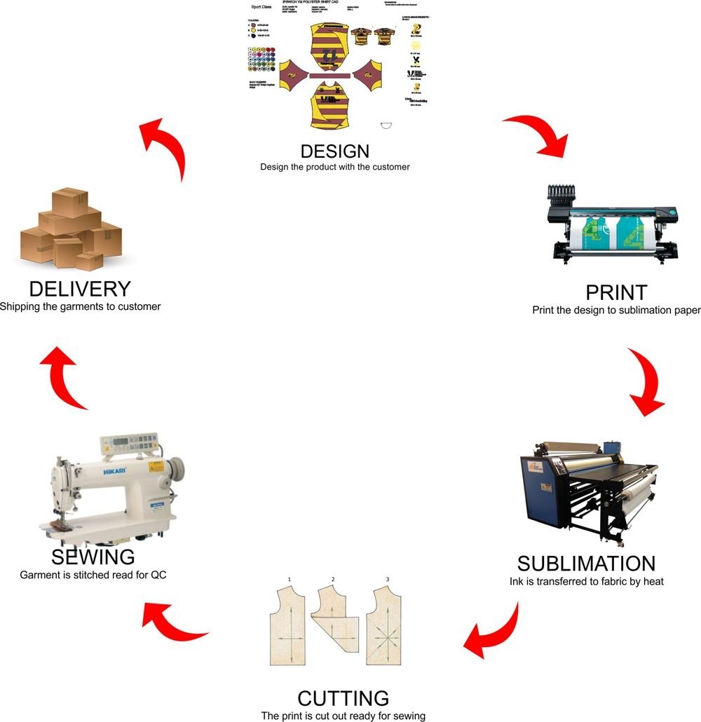 Bespoke production chart